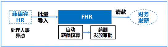 烽火通信：HR持续变革支撑全球化业务战略
