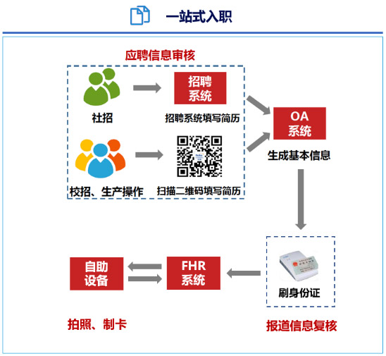 烽火通信：HR持续变革支撑全球化业务战略