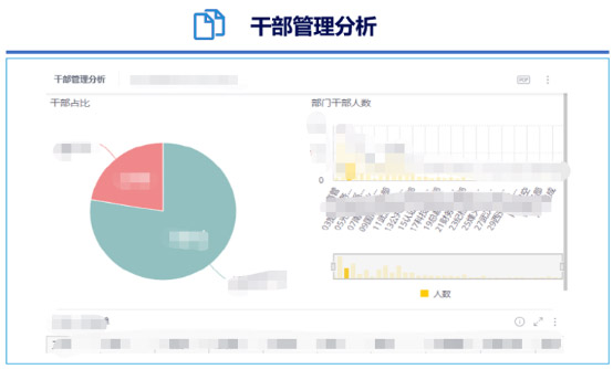 烽火通信：HR持续变革支撑全球化业务战略