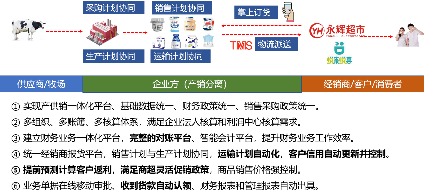 数字花花牛，完美打造服务化制造转型