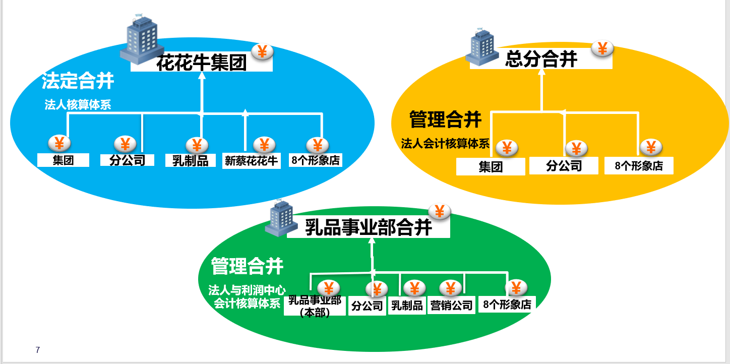 数字花花牛，完美打造服务化制造转型