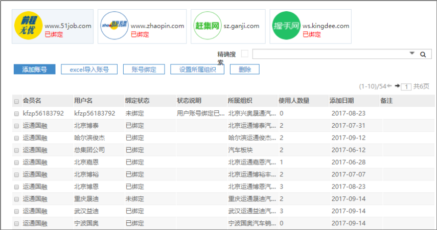 运通集团：汽车4S巨头的人力资源管理新模式
