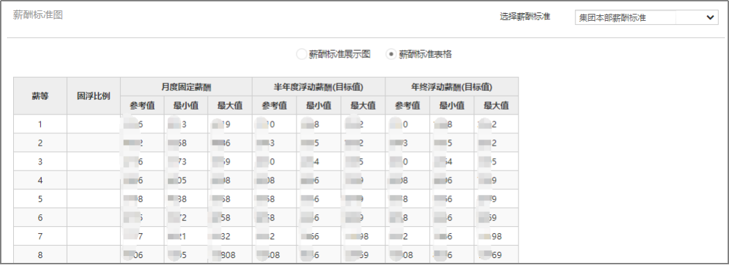 运通集团：汽车4S巨头的人力资源管理新模式