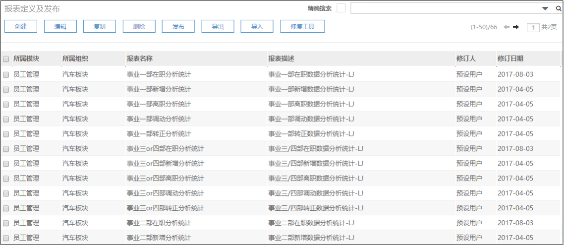 运通集团：汽车4S巨头的人力资源管理新模式