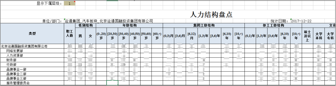 运通集团：汽车4S巨头的人力资源管理新模式