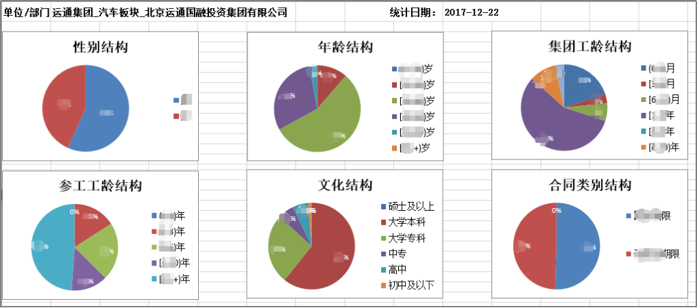 运通集团：汽车4S巨头的人力资源管理新模式