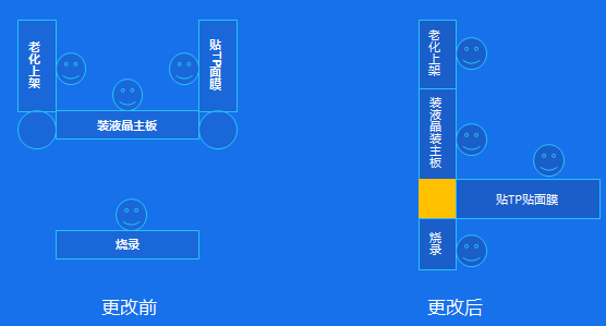 上海步科：低成本智能制造助力持续精益改善