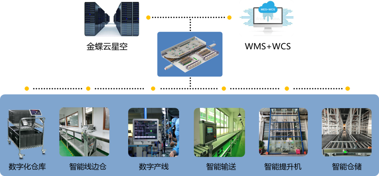 上海步科：低成本智能制造助力持续精益改善